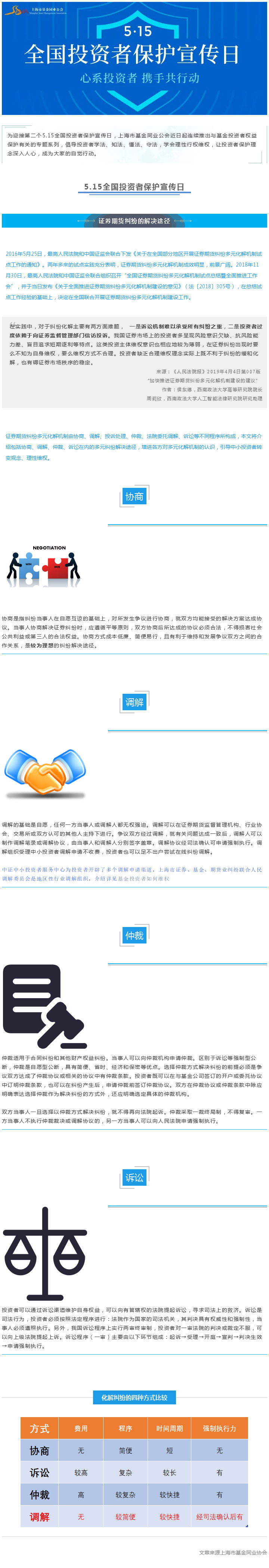 5,15全國投資者保護宣傳日 證券期貨糾紛的解決方式.png